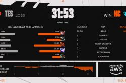 开云体育入口-TES力克NS，Ruler打出惊人五杀全球总决赛2:0（深圳）