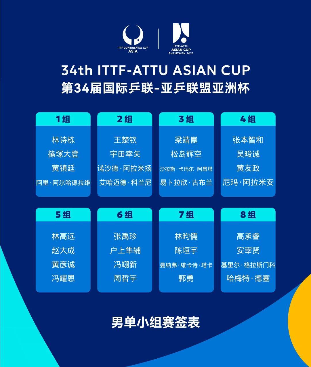 2025年俱乐部世界杯：马德里竞技全队备战内幕的简单介绍