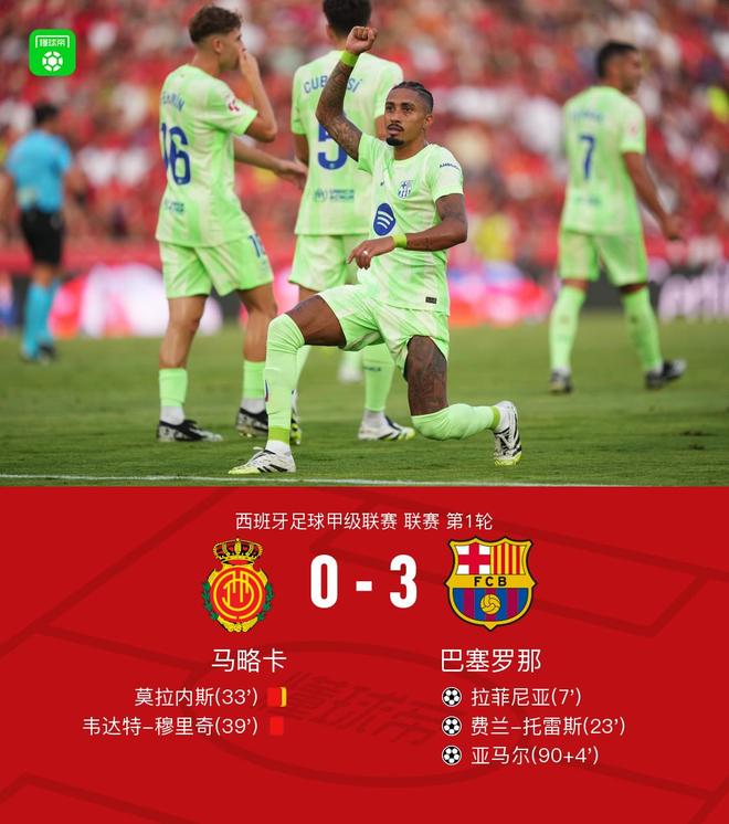 热那亚客场惨败，拉菲尼亚两度破门的简单介绍