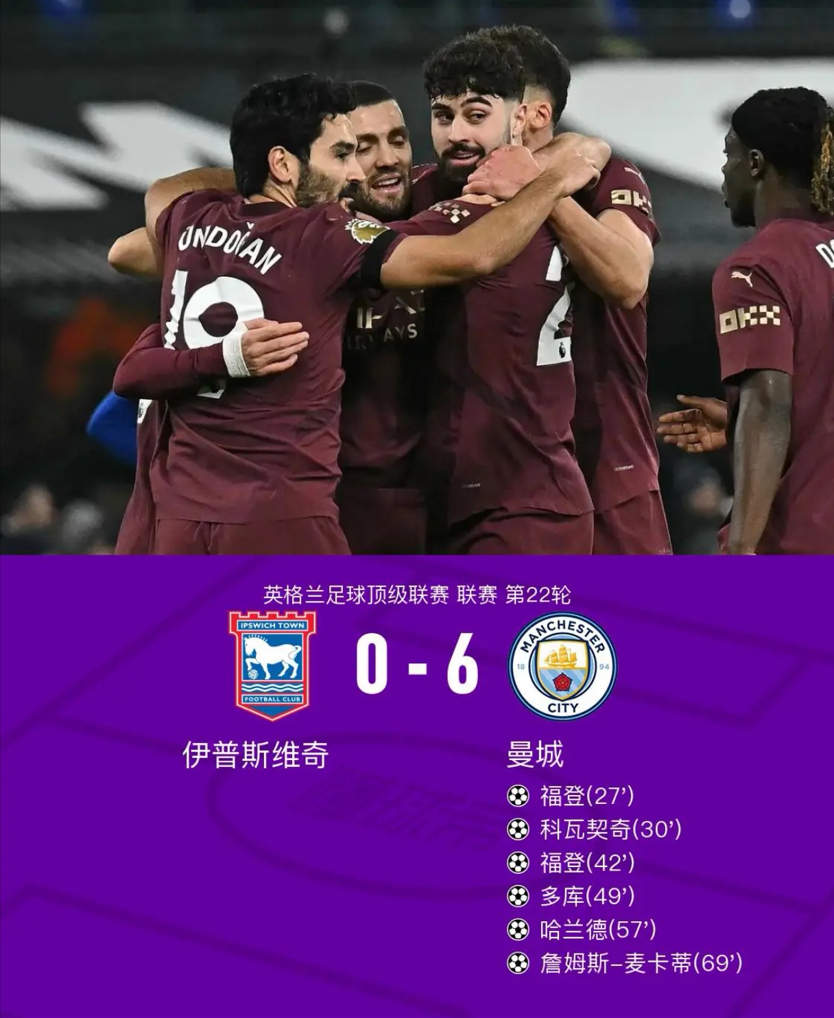 AC米兰再夺三分!曼城稳坐英超榜首位置 AC米兰再夺三分!曼城稳坐英超榜首位置